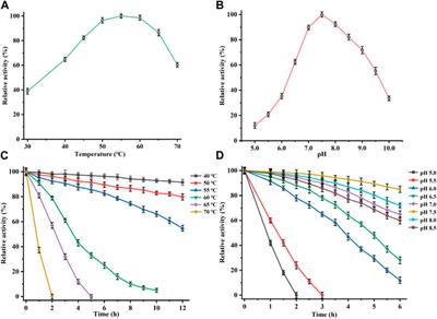 Biochemical characterization, structure-guided mutagenesis, and application of a recombinant D-allulose 3-epimerase from Christensenellaceae bacterium for the biocatalytic production of D-allulose